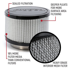 HIGH PERFORMANCE Filter Kit for MAC Air Helmet Pumper